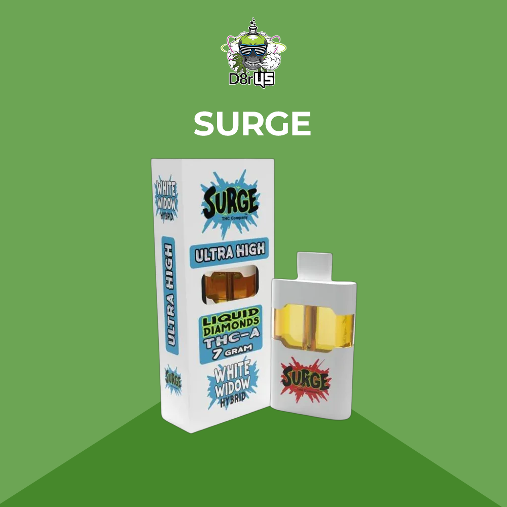 Surge